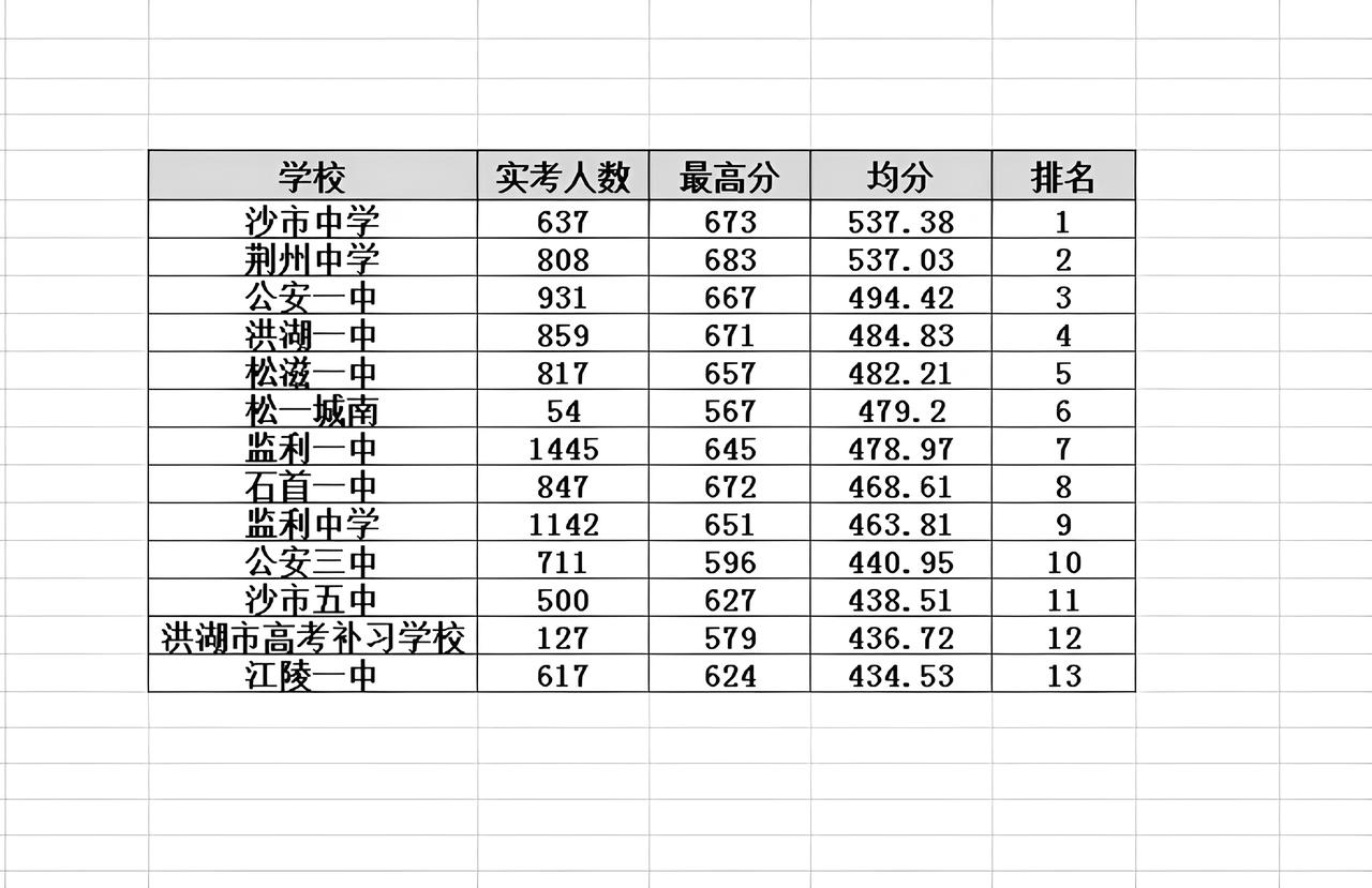 荆州高三三月调考（2026年3月18日、19日举行），李老师今天继续为大家带来一