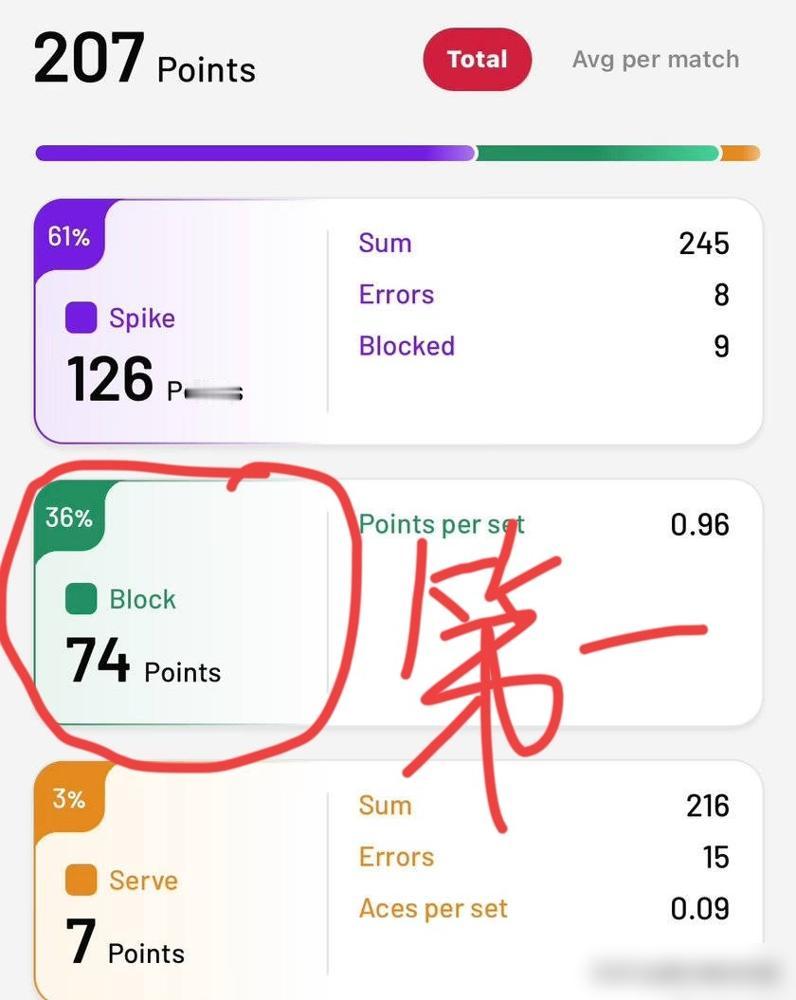 少打7轮比赛，照样砸下土超拦网王！伊萨奇巴希都急着来抢人，土耳其人是真没想到，咱