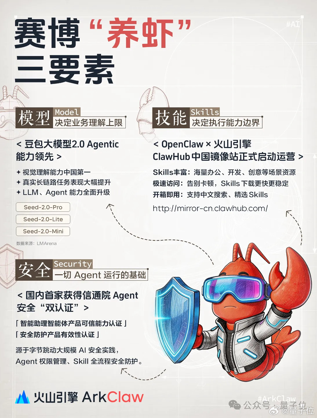 豆包日均Tokens突破120万亿刚刚人在火山引擎武汉站的活动上，看到的几个消