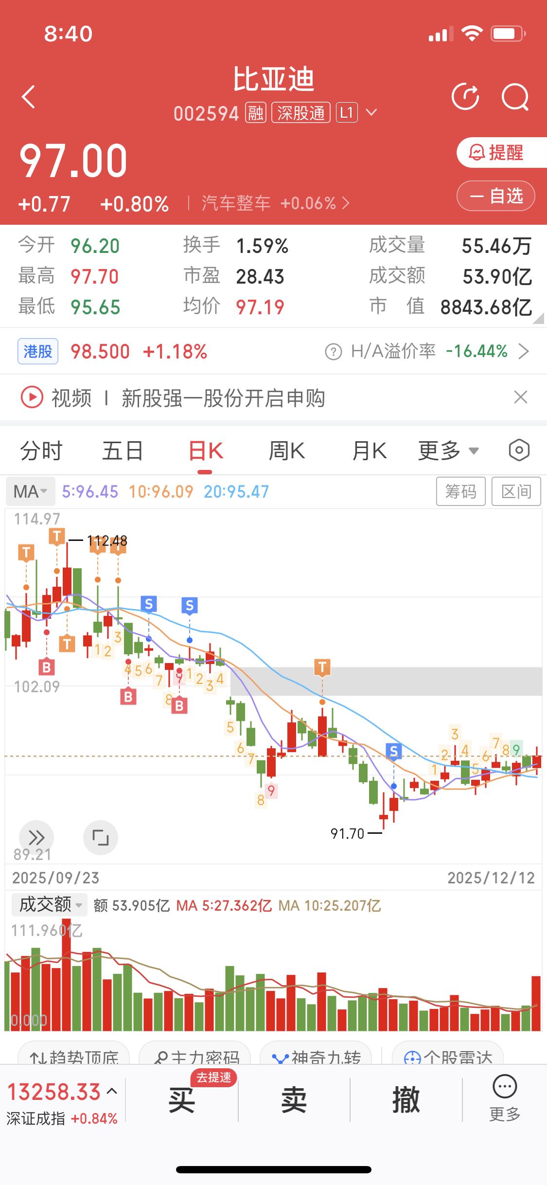 12月主线是商业航空还是消费，还真不好说。就像之前12月大家纠结商业航天和机器人