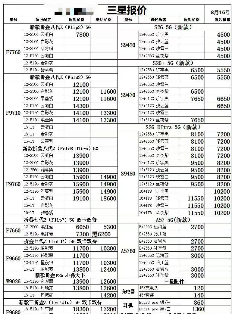 最新国行三星手机系列价格更新，三星有小跌一点。三星手机