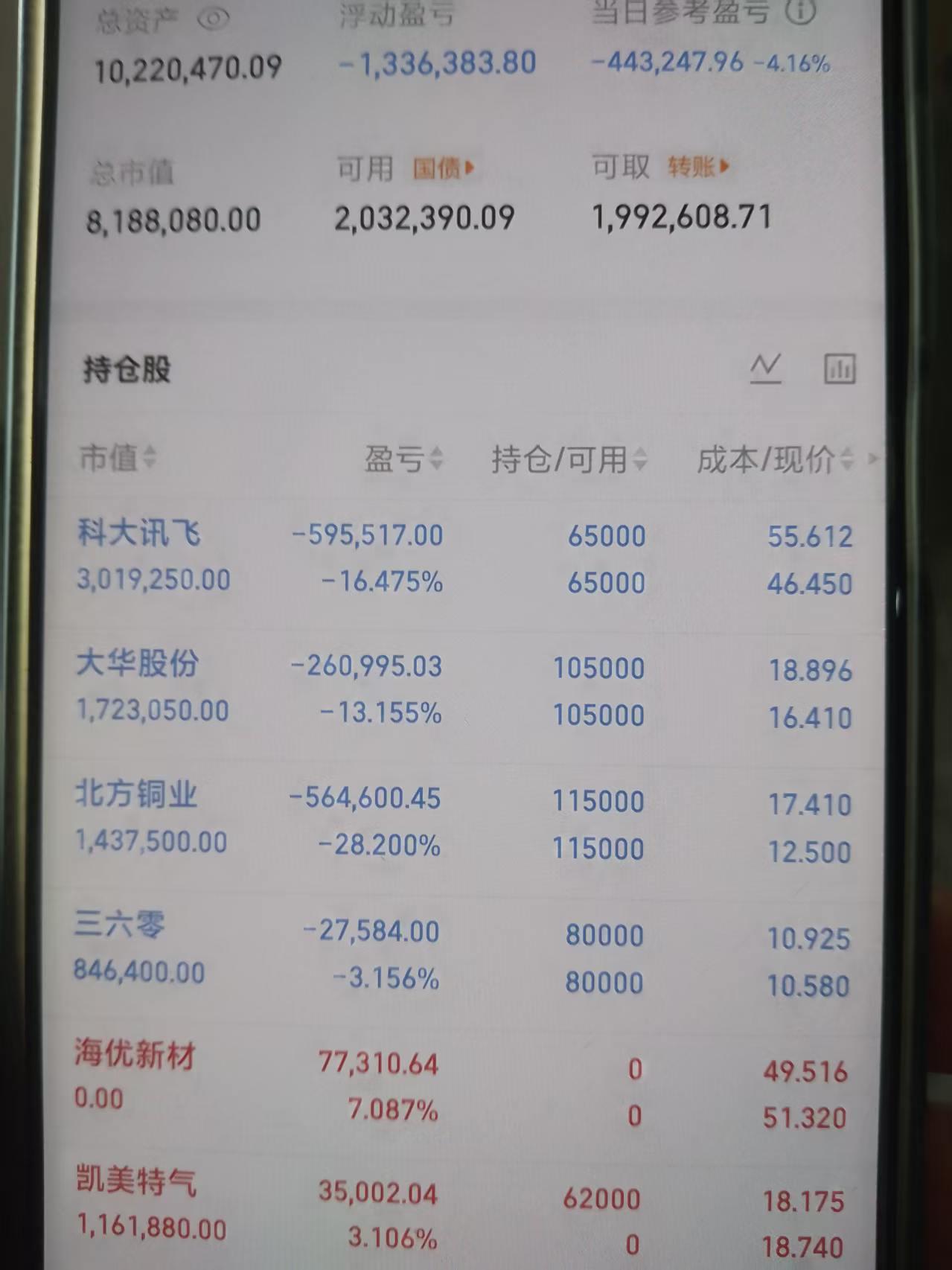 氦气概念氦气具有低密度、低沸点和惰性等特质,是航空航天、半导体、光纤和低温超