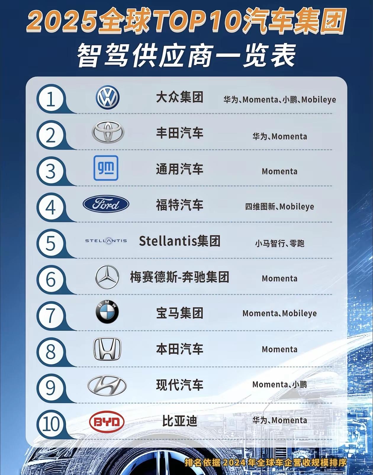 现在选智驾，你其实是在特斯拉的“一根筋”和华为们的“全家桶”之间赌一把。区别
