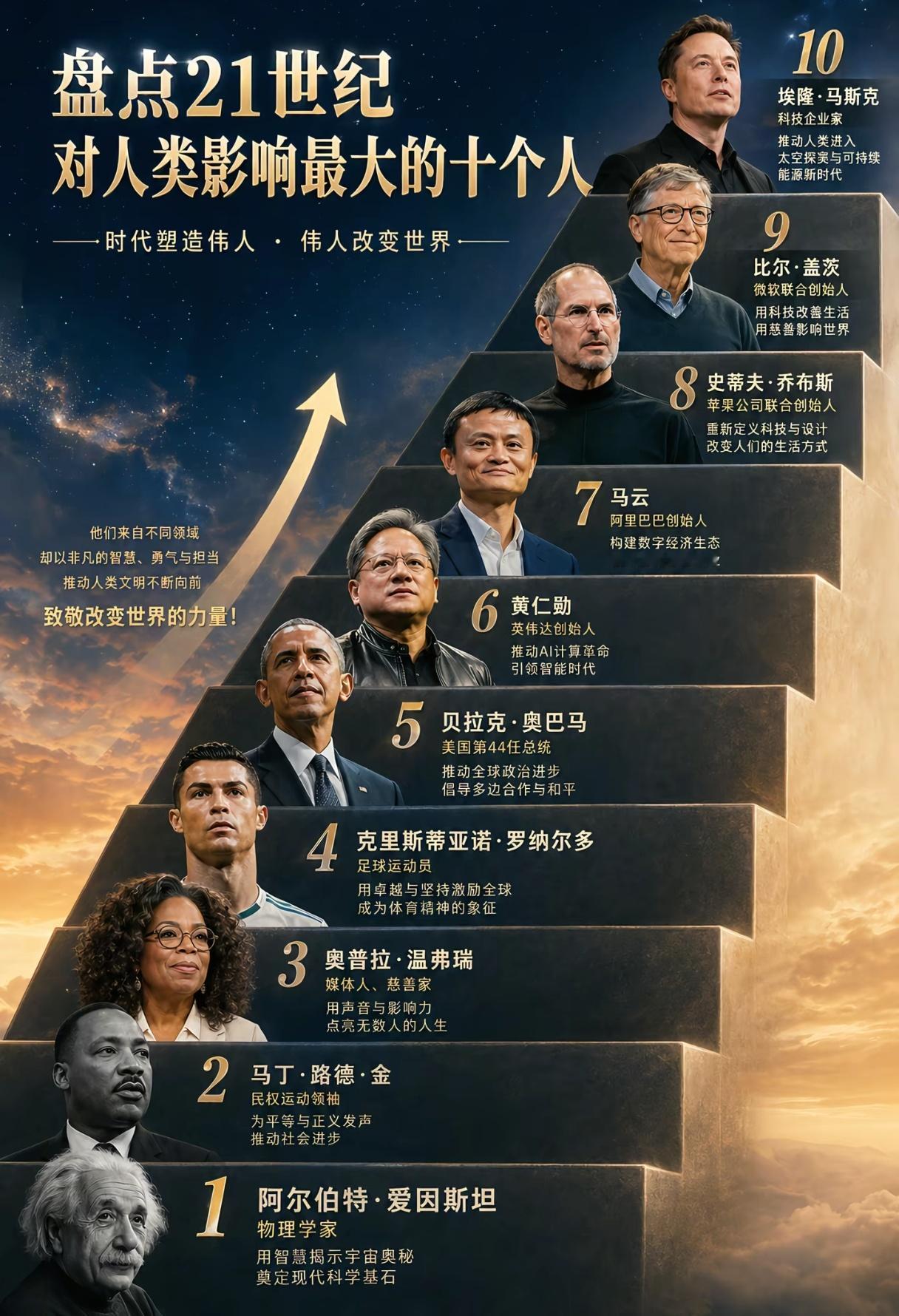 一网友盘点的21世纪对人类影响最大的十个人，你同意吗？