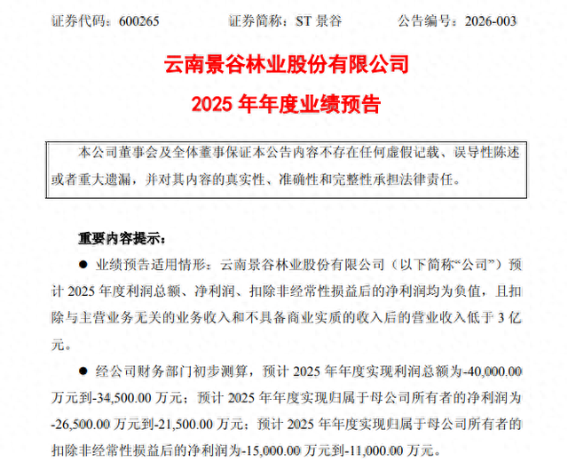 600265, 预亏! 将被*ST!