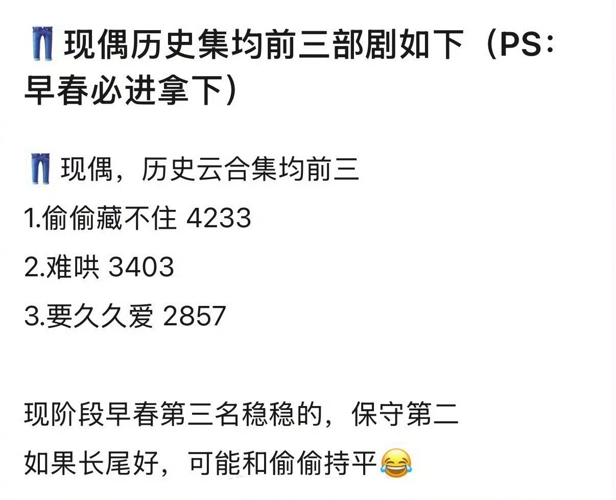 早春晴朗好像比想象中还争气，昨天工作日➕单更播放量还上涨了，说明是真的发酵起来了