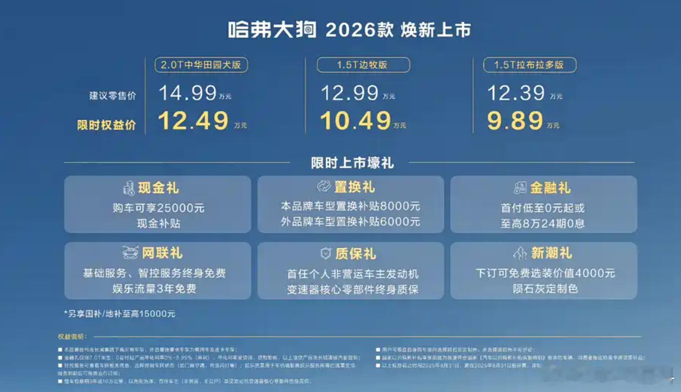 哈弗大狗2026款正式上市，全系3款车型，售价12.39/12.99/14.9