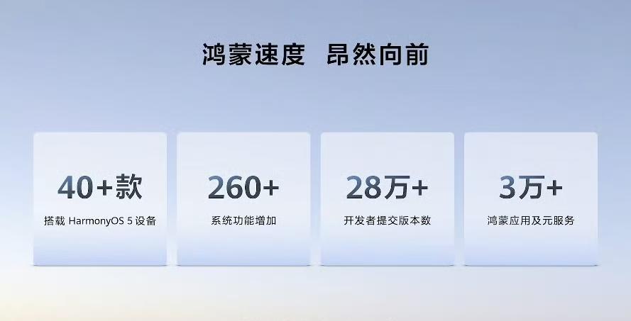 全新华为MatePadPro12.2英寸来了，看了下还真是鸿蒙新平板像电脑