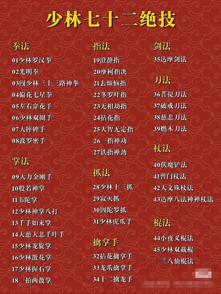 少林七十二绝技！