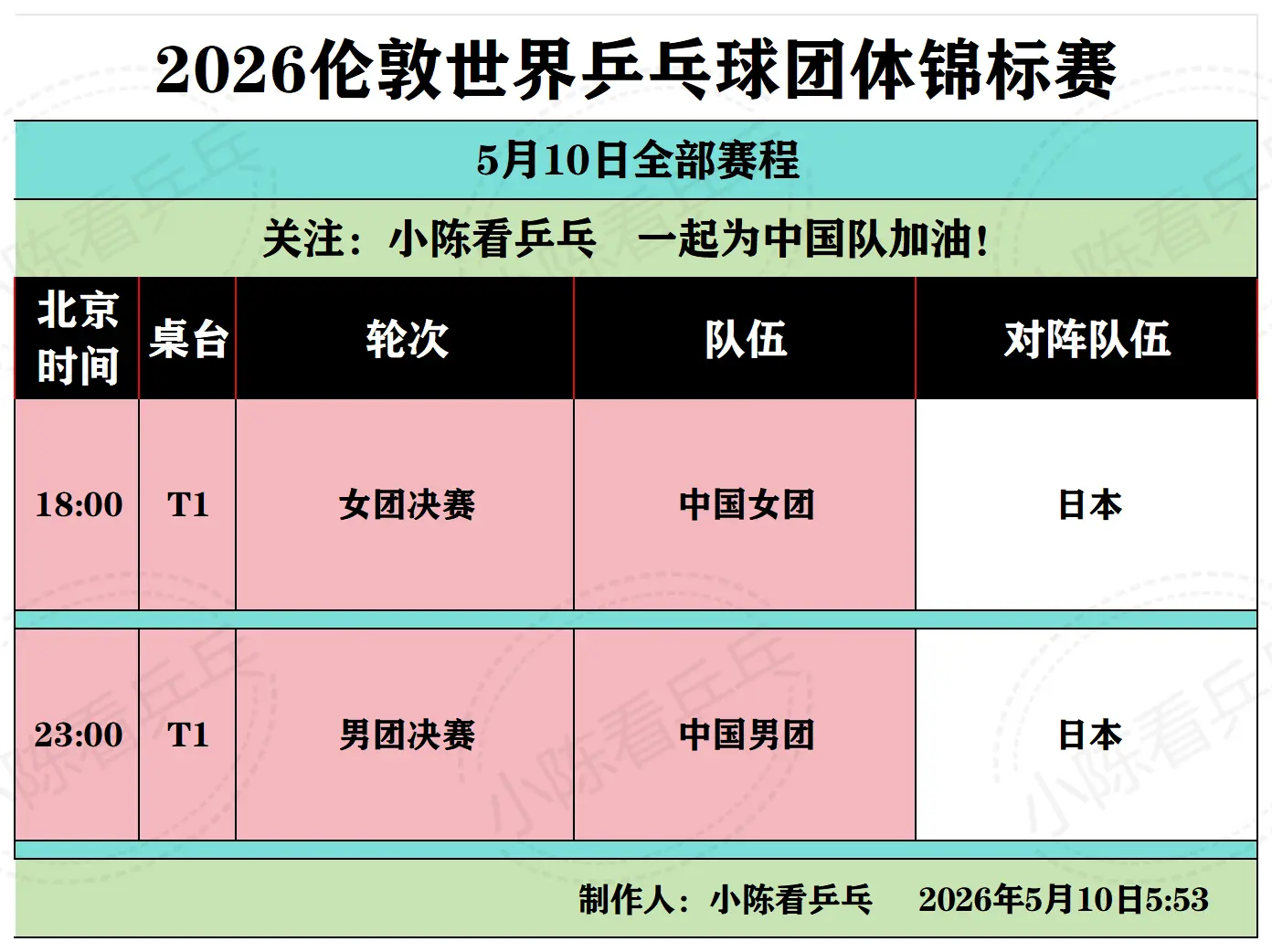 2026伦敦团体世乒赛5月10日赛程。2026伦敦团体世乒赛5月10日...