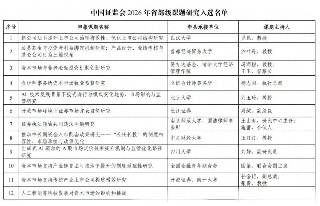 证监会释放新信号! 外资看多中国AI