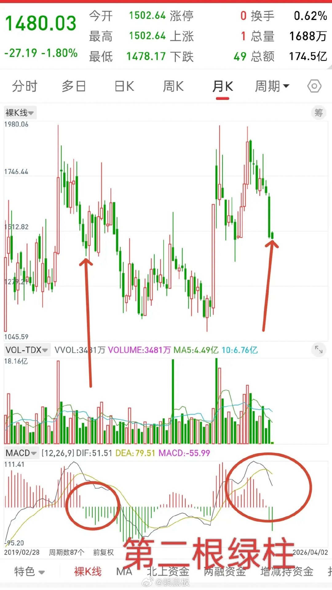 南向资金又开始大幅买入，这个市场机会真的都是跌出来的！股票交易本质是什么，低买高