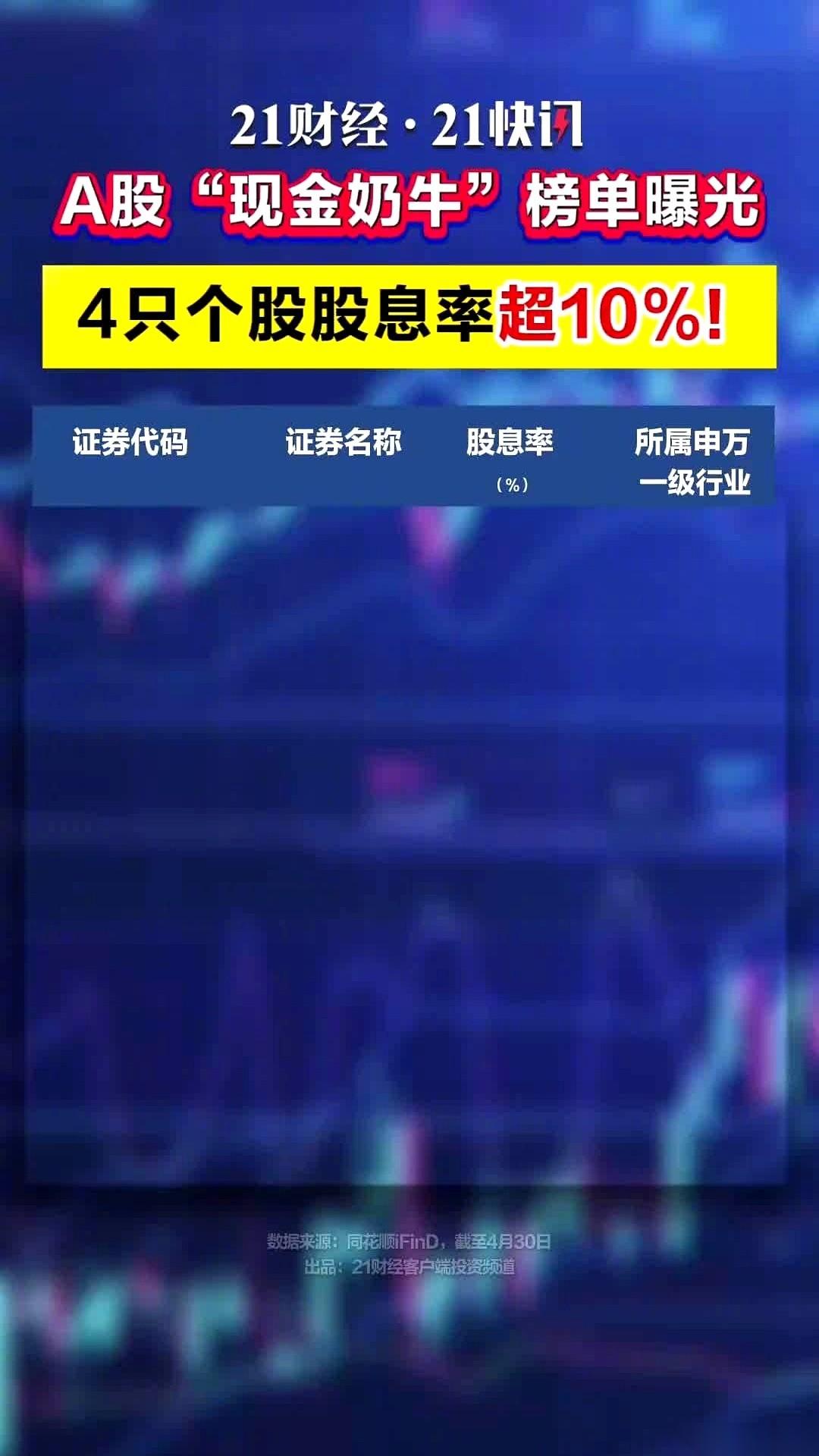 A股2025年的年报数据，算是彻底清账了。有几家公司简直不像来做生意的，倒像是