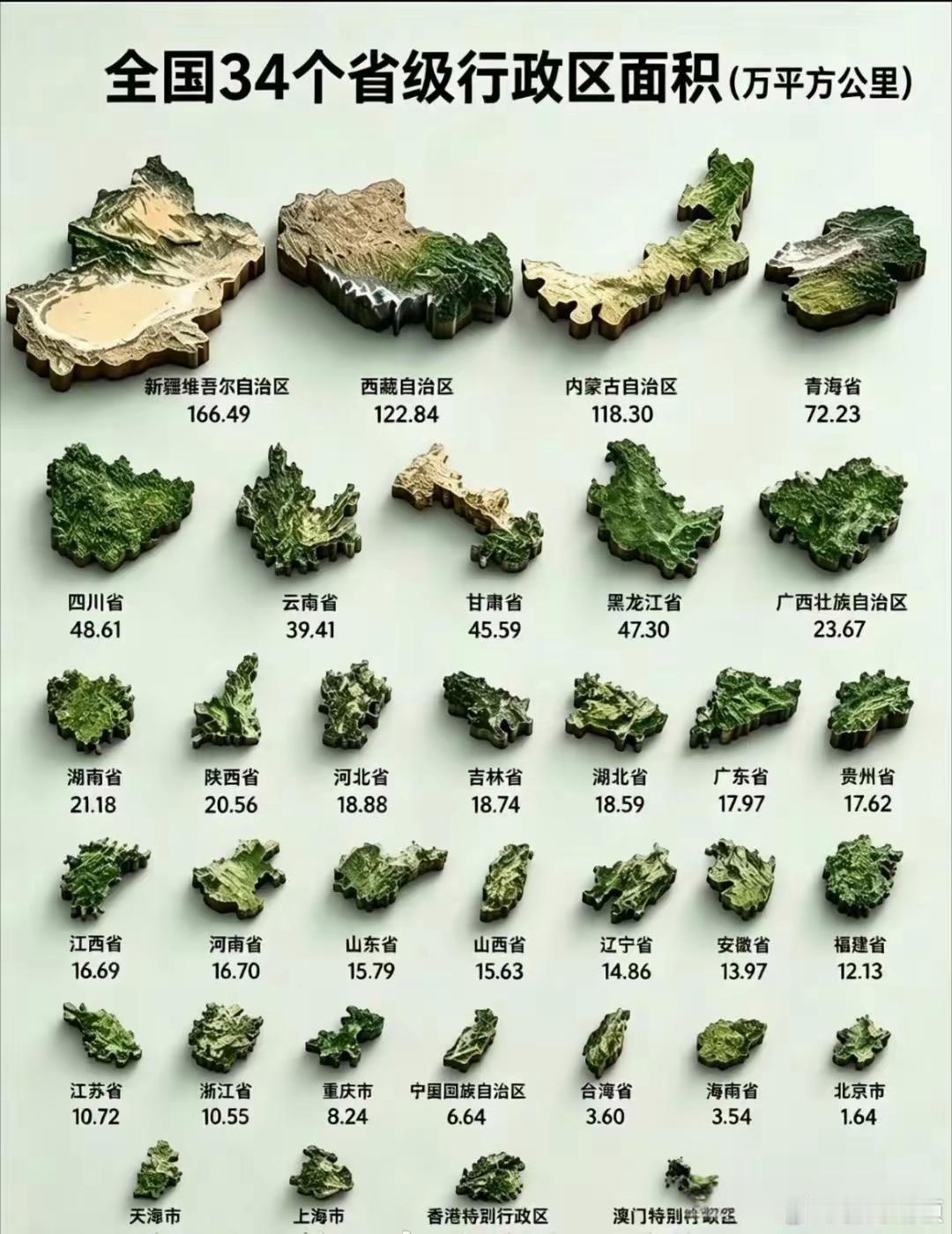 原来中国各省面积差距这么大！