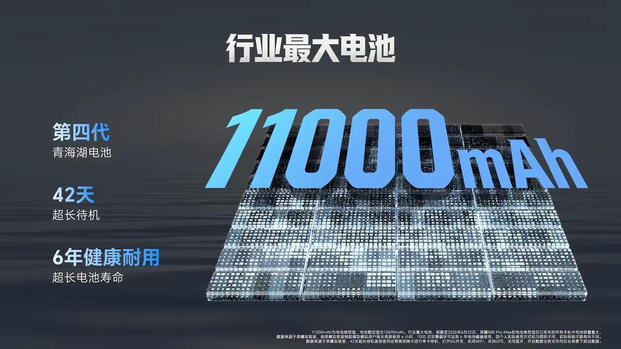 荣耀X80ProMax正式发布！​家人们，谁懂啊？大夏天在太阳底下看手机，