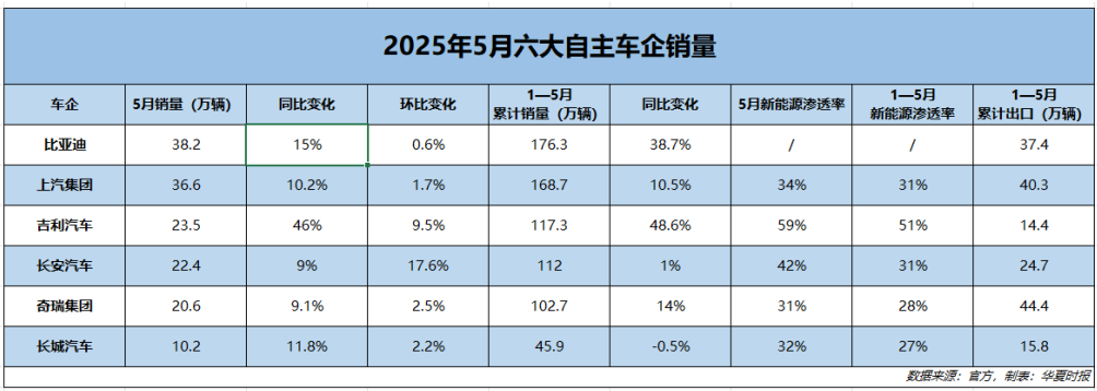 东风与长安不合并，新汽车央企总部会是哪座城市？