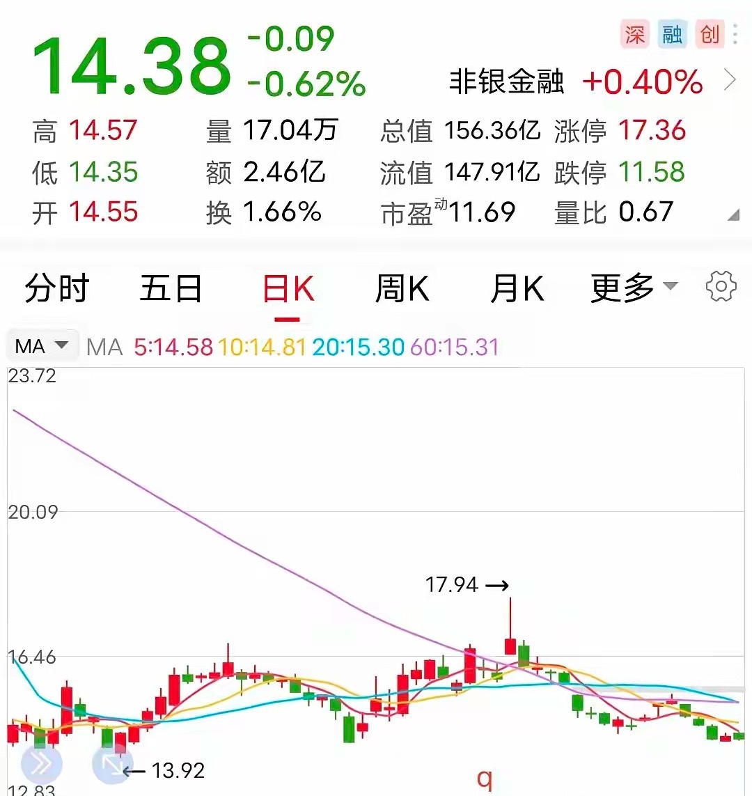 停牌：筹划重大资产重组！手里拿着这票的玩家，直接迎来了一个超长的国庆假期。9月3