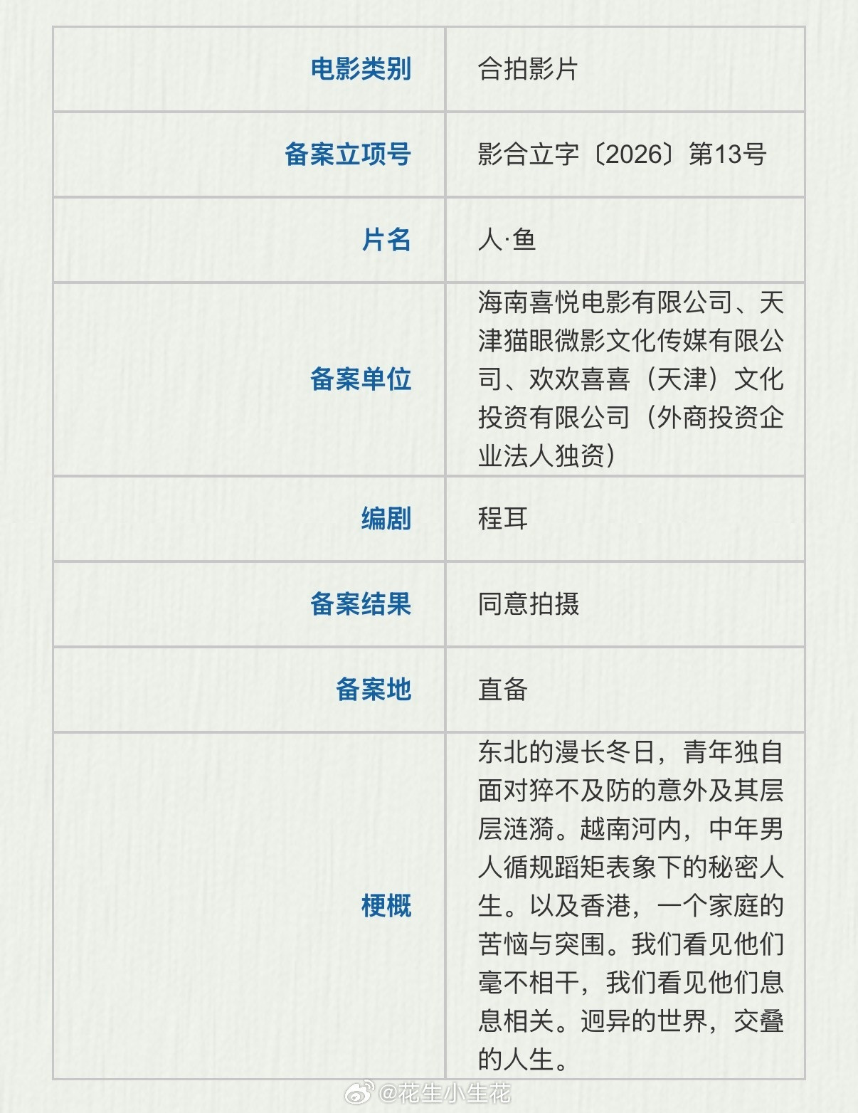 人鱼重新备案这电影到底拍没拍真是未解之谜（当然ibo一直坚称早就拍了以及老伯何时