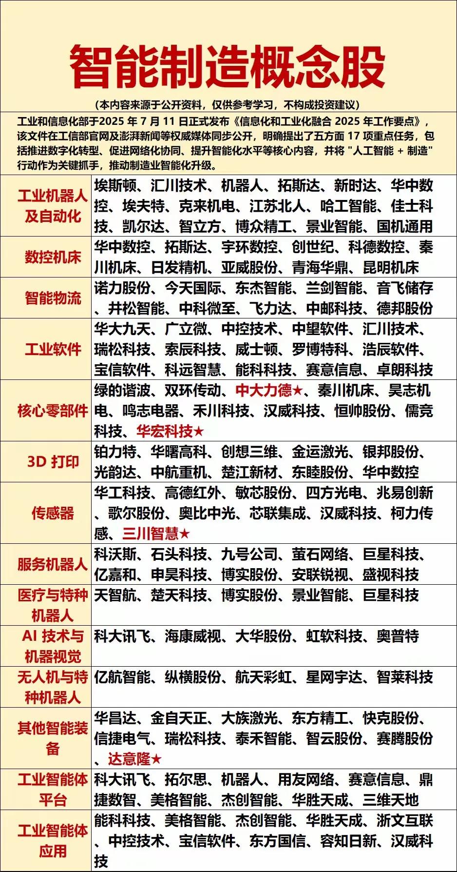 关于智能制造概念股的信息汇总，核心内容包括：1.来源与说明-内容源于