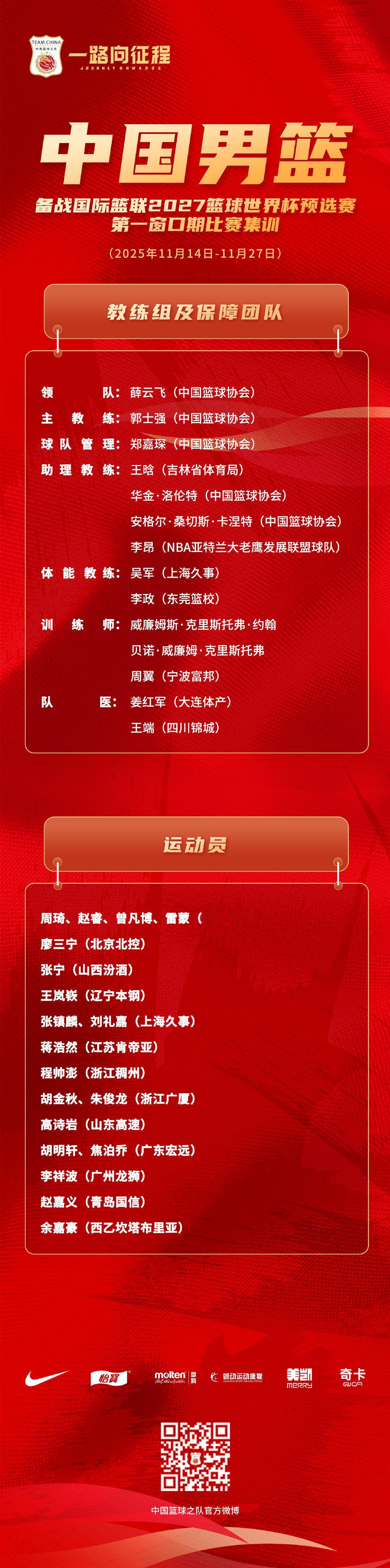 中国篮协公布新一期集训球员名单，具体如下：周琦、曾凡博、赵睿、雷蒙、廖三宁、张宁