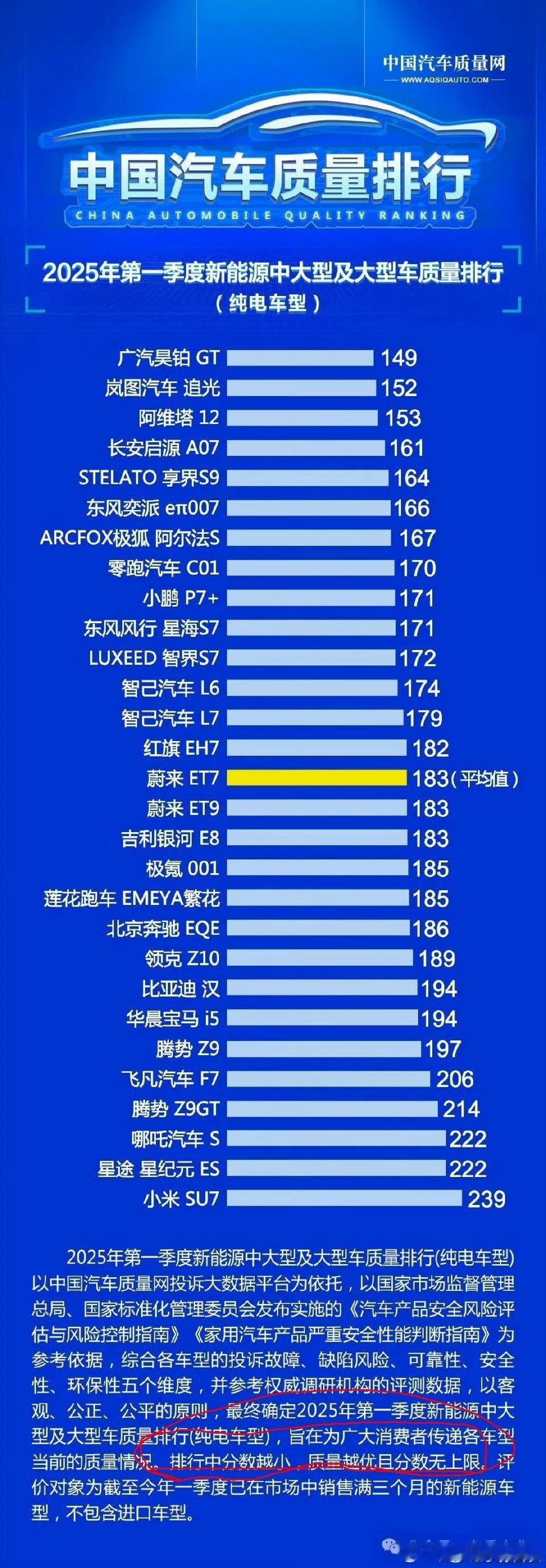 小米SU7质量遥遥领先于同行新能源汽车​​​