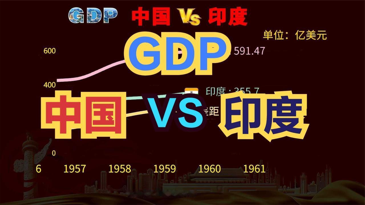 1981年，中国GDP是1950亿美元，印度是1930亿美元，几乎打成平手。到1