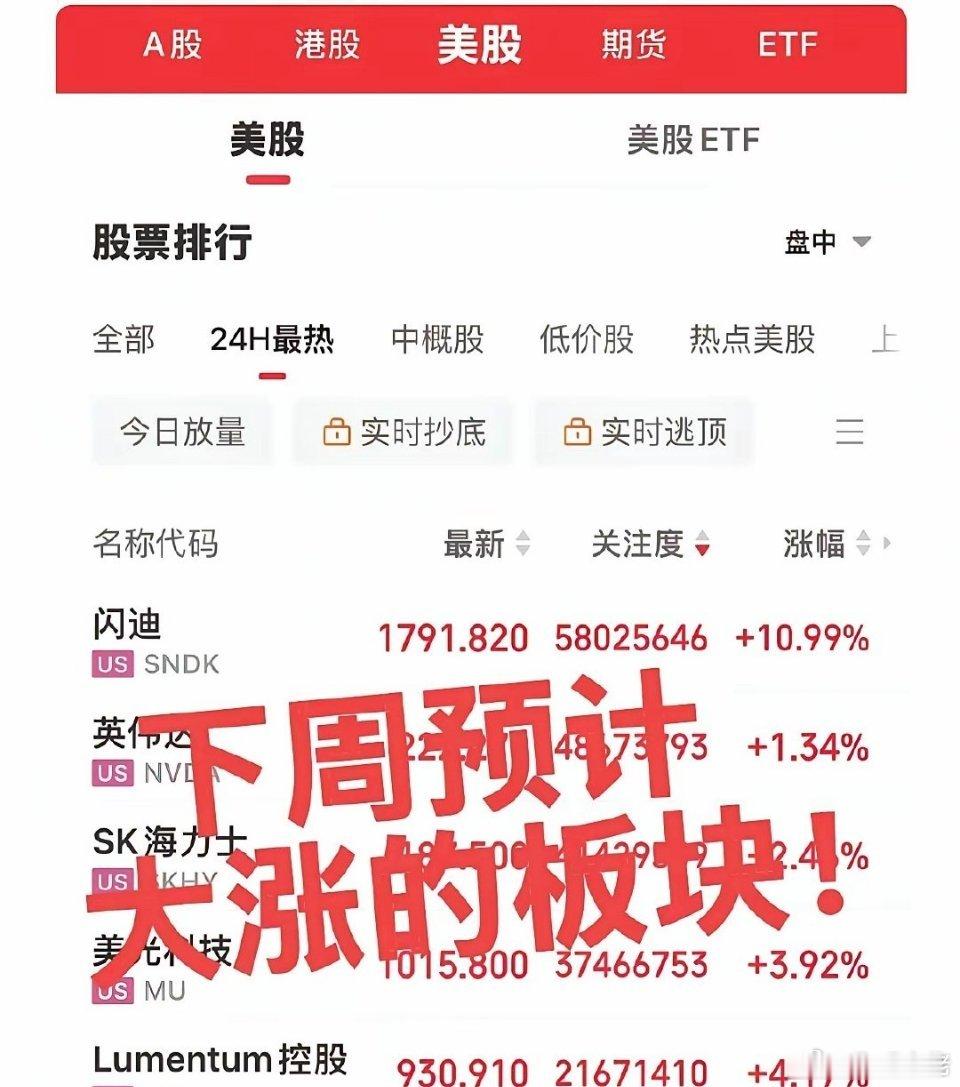 下周预计大涨的板块！说实话，"下周必涨"这种话本身就带着赌的成分。但既然要聊，咱