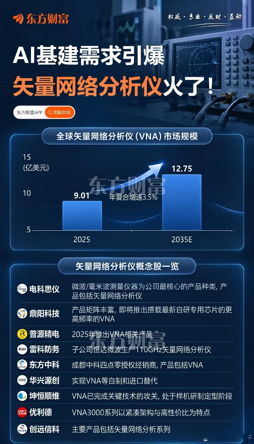 矢量网络分析仪节前可能还是热点！因为离国庆节只有3天行情，超级短线，也许只有2天半左右，国庆假期肯定