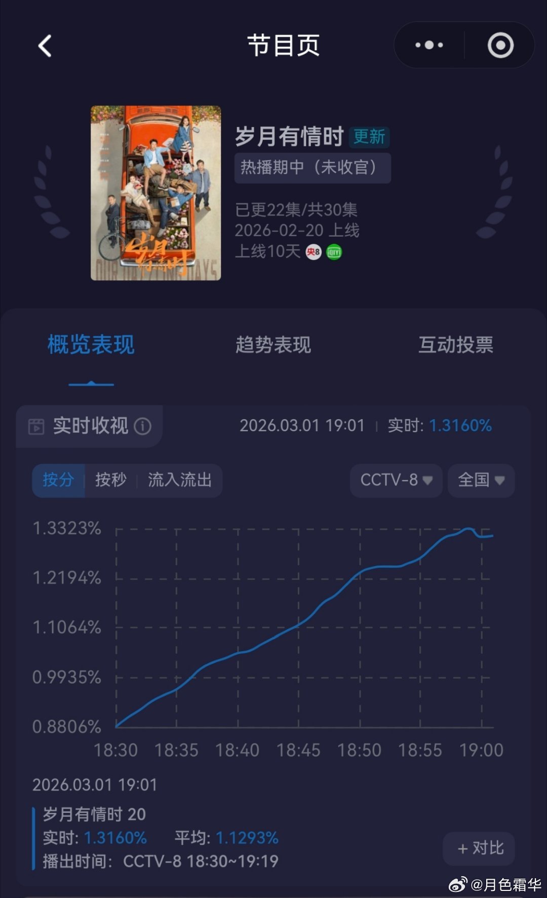 电视剧岁月有情时到播新闻联播的时候就难上了，集合了下班在路上，做饭在厨房，新闻