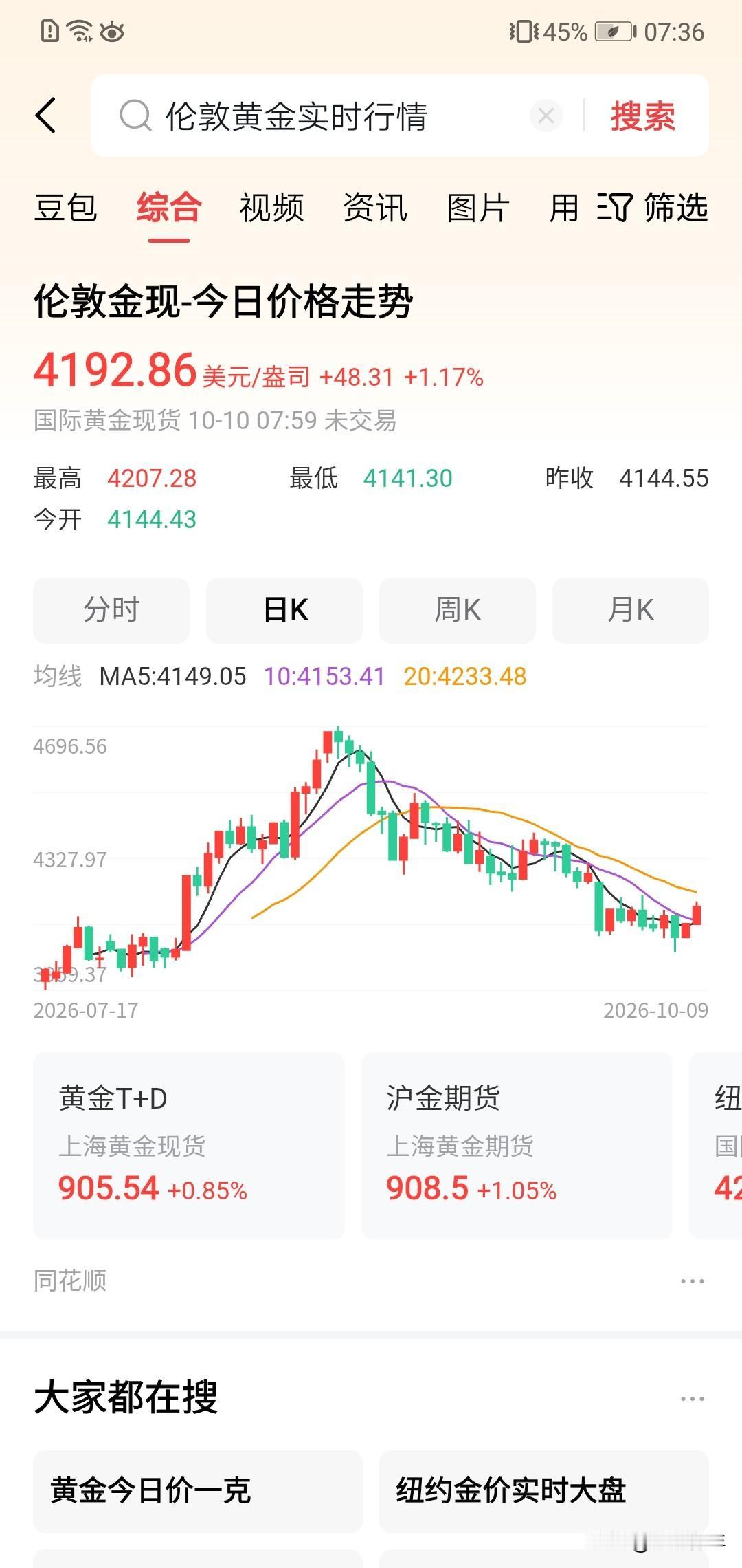 这几天很多人说在买黄金！！黄金现在的确有右侧机会。！黄金，有色都是一个概念，一