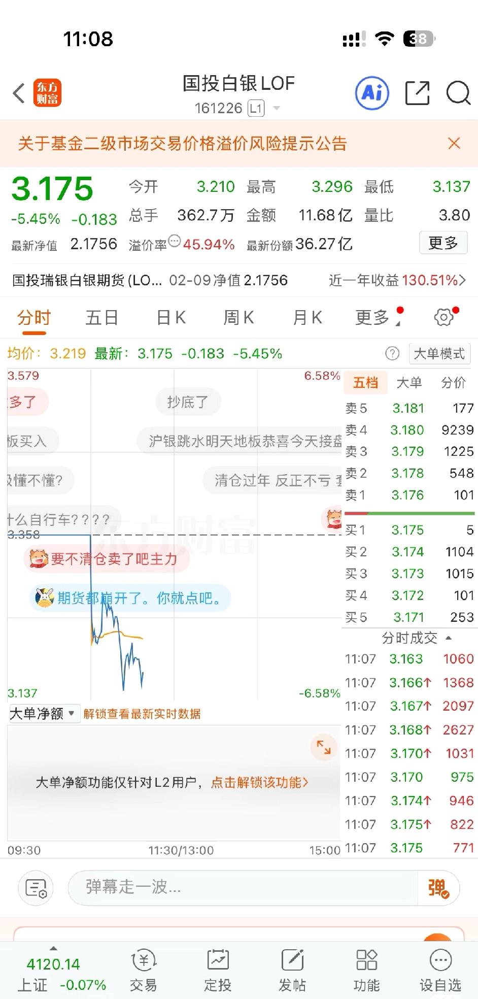 白银LOF白银为什么又不行了，昨天虽然不错，但是溢价率还是很高。迷幻的是很多