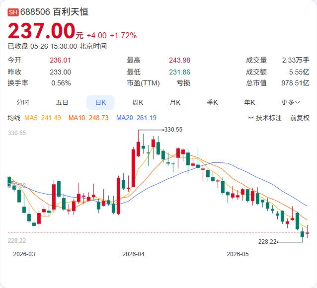 中国创新药正以前所未有的姿态站上全球顶级学术舞台。5月29日至6月2日，2026