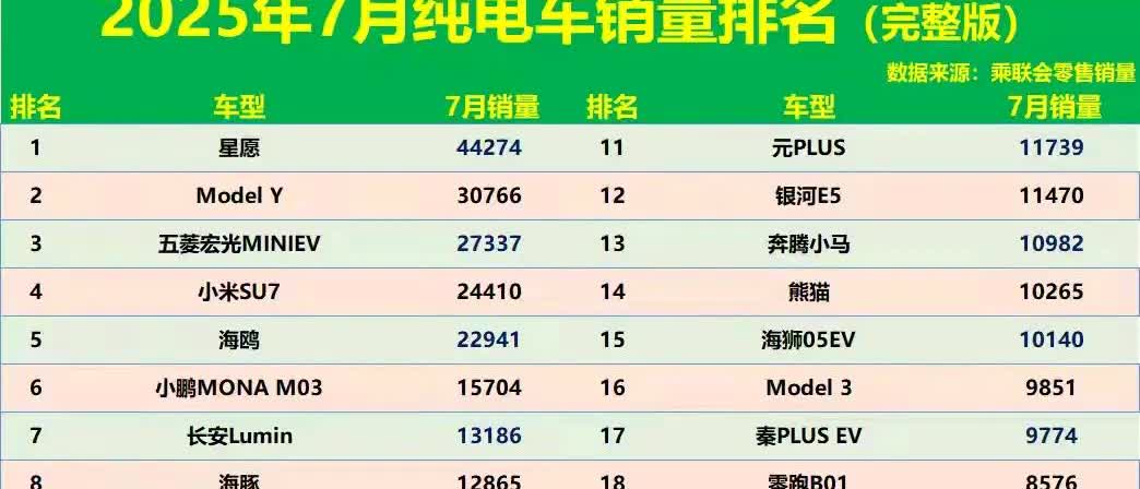 零跑b01续航测试：四个人，空调25度国道：100公里，60码左右，耗电12