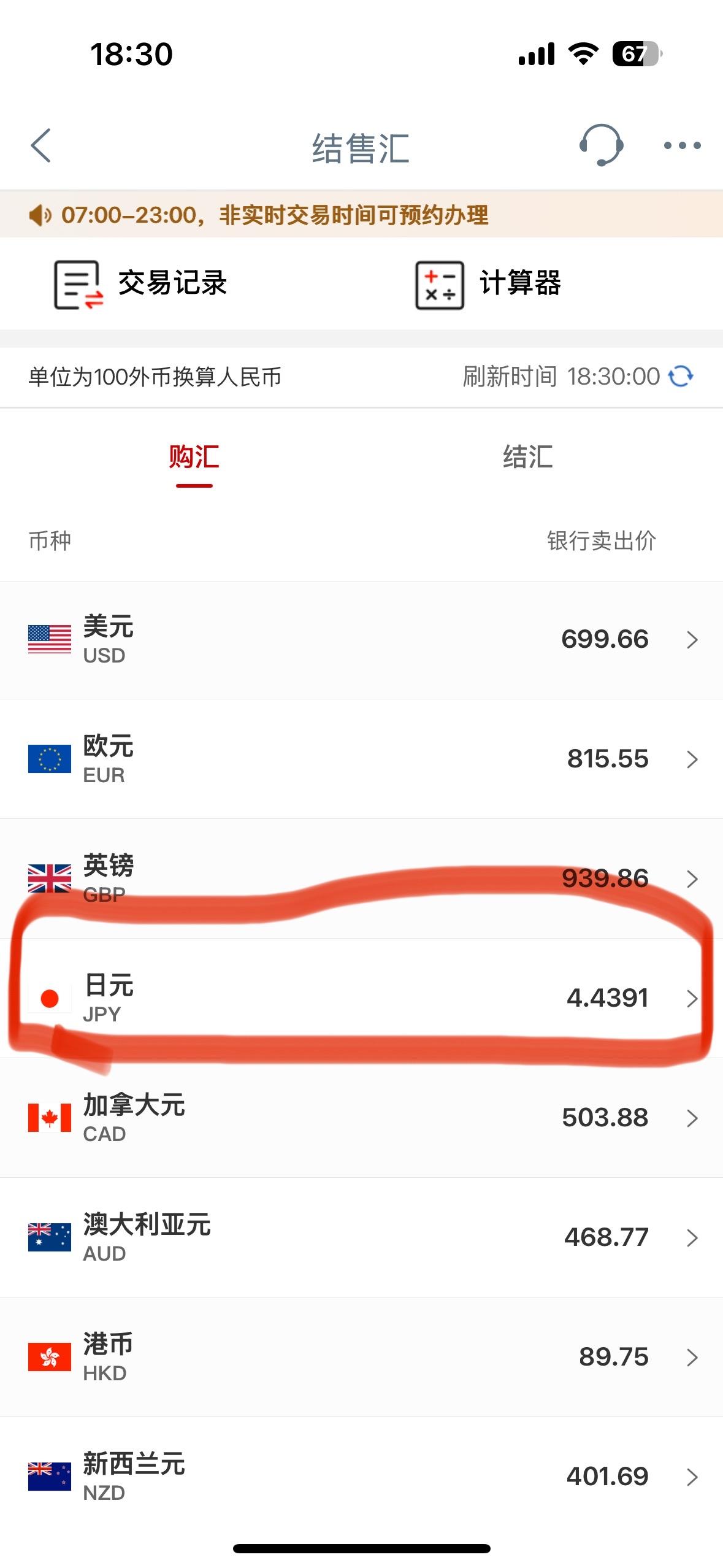 日元这是怎么了？我一直以为4.6就是日元的底了。因为上次好像就是4.6后又涨