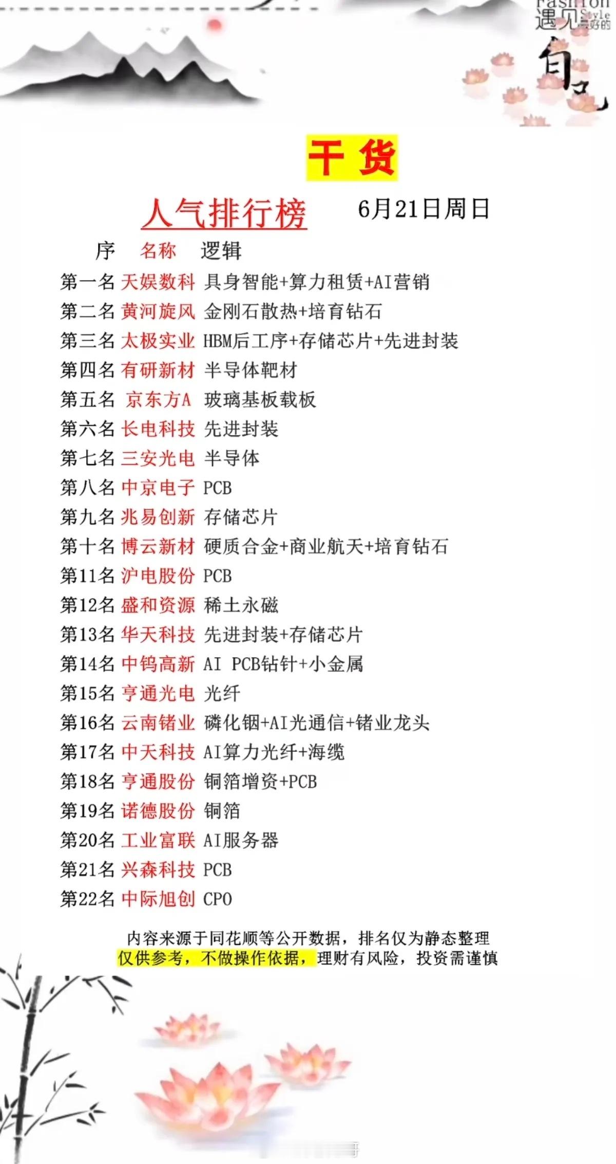 6.21周日市场热议+人气热搜榜TOP20!1.存储芯片+先进封装2.服务