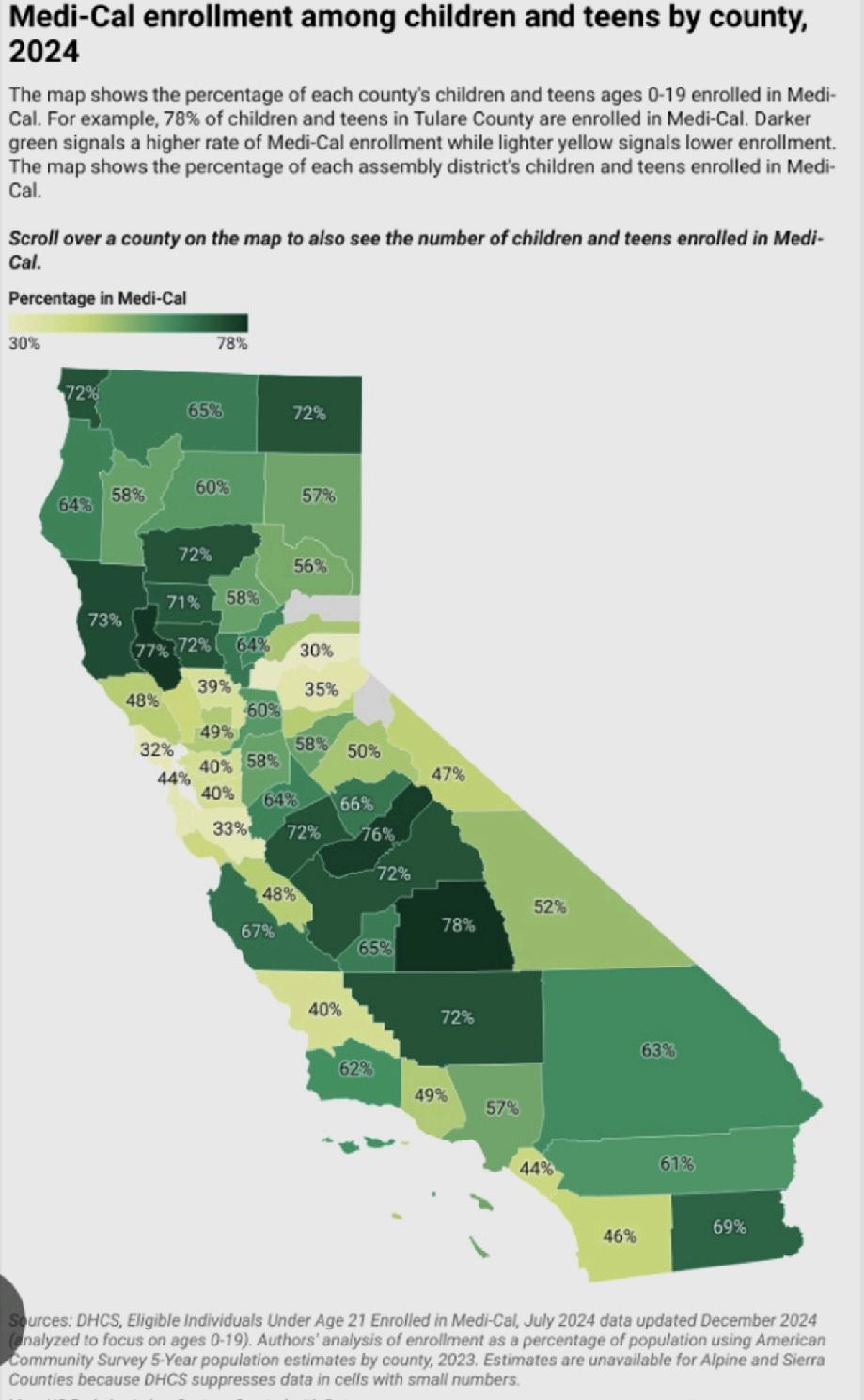 不查不知道，一查吓一跳。美加州总人口约4千万，其中儿童约9百万。最新数据