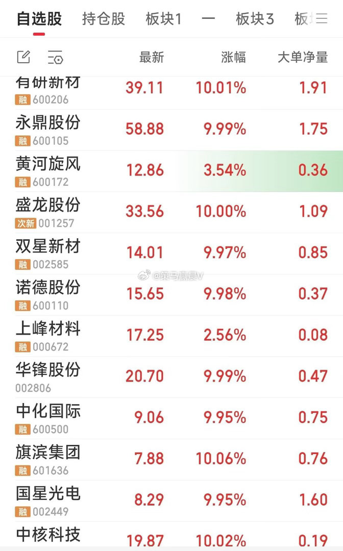 【明天见，下班。】明天早盘去二进二。