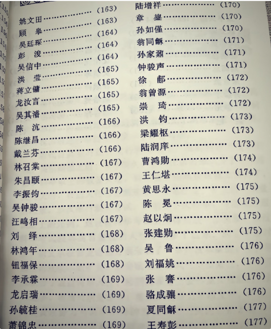 清朝状元的名字，毫无网红感。​​​