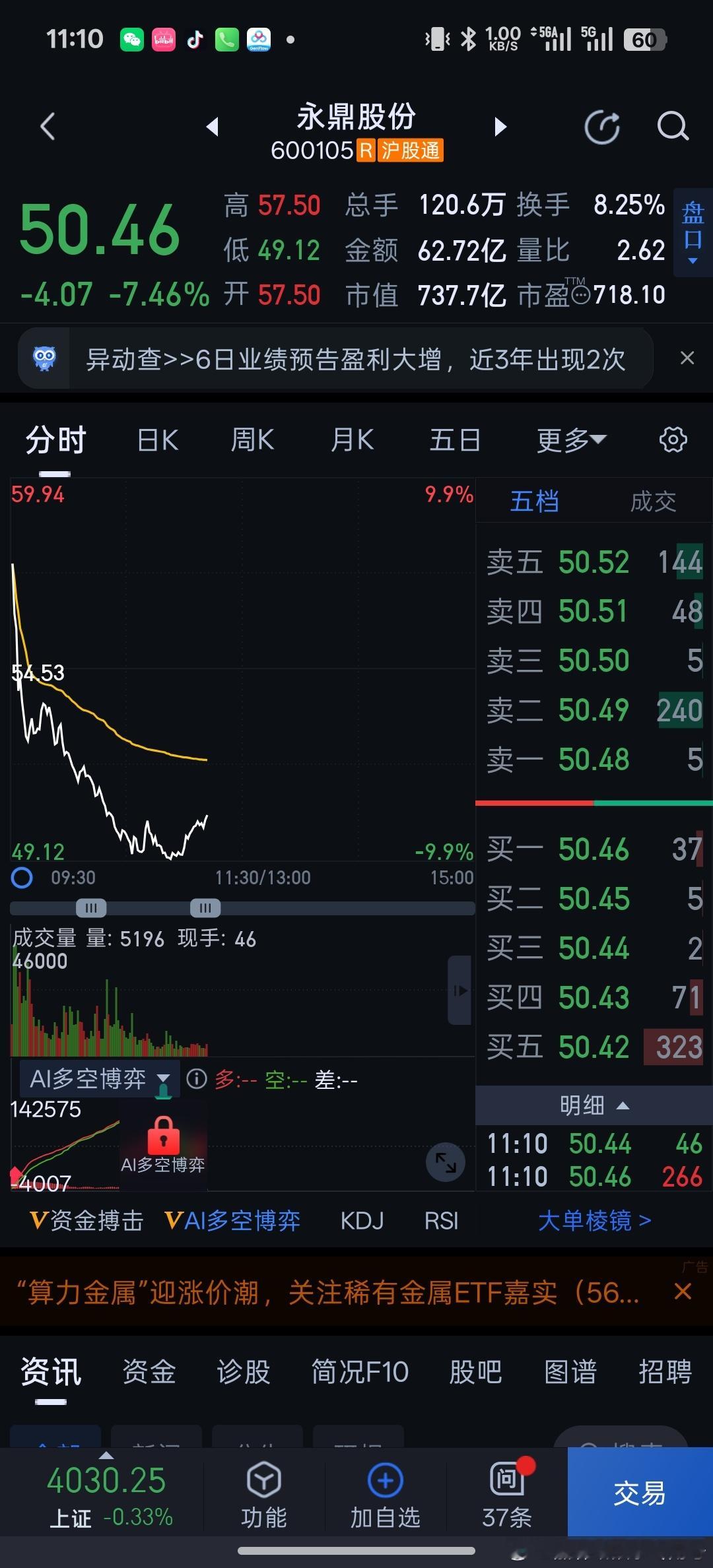 永鼎股份早上主力没有玩天地板，已经很良心了。光纤光缆业绩，机构早就有预期，差不多