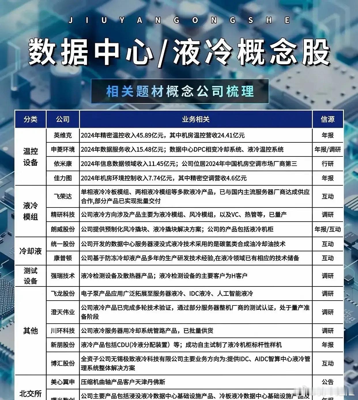 数据中心液冷产业链新维度拆解：温控、模组、介质及配套生态（下）一、整体脉络：从