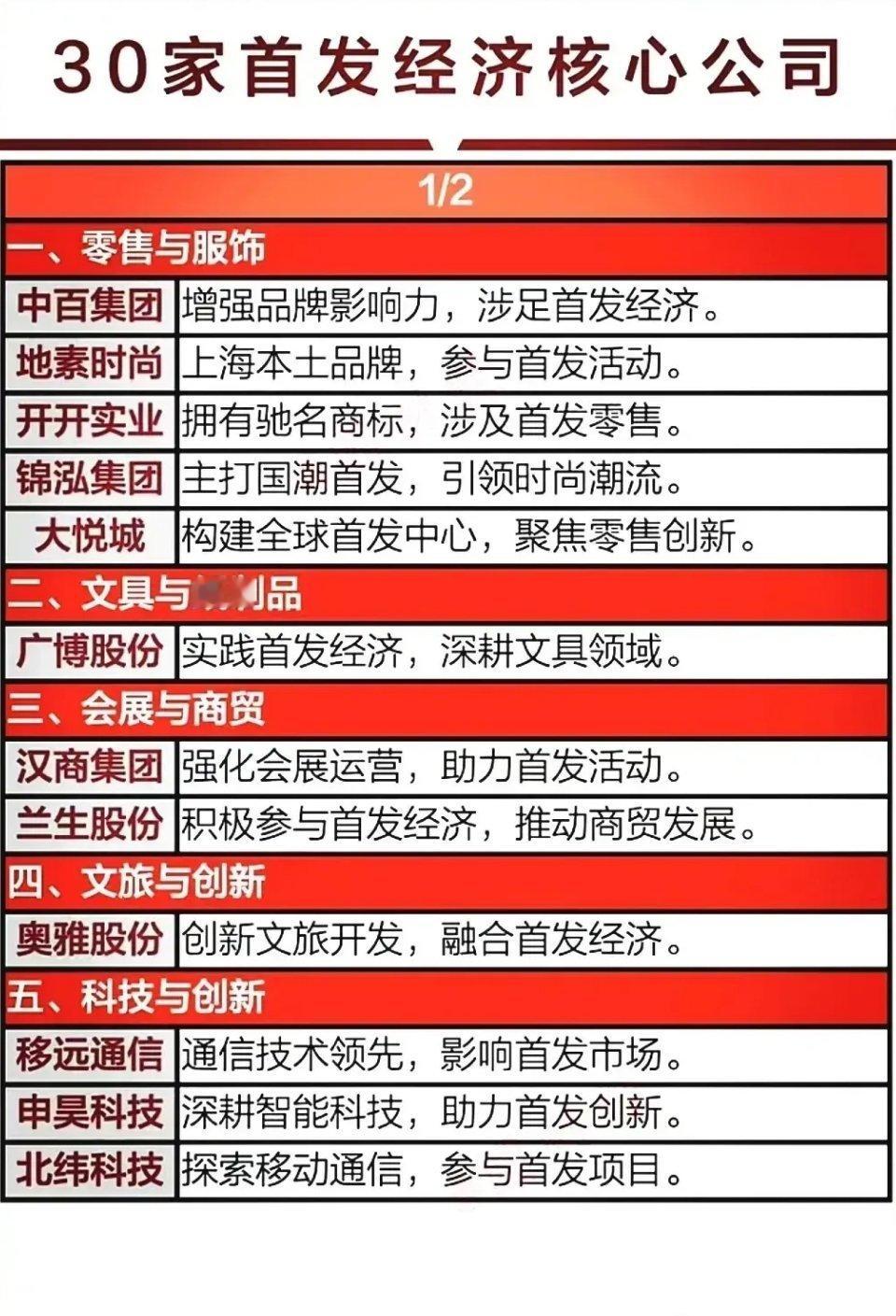 政策红利释放，首发经济概念迎来关注机遇！2025年4月23日，上海市商务委员会、