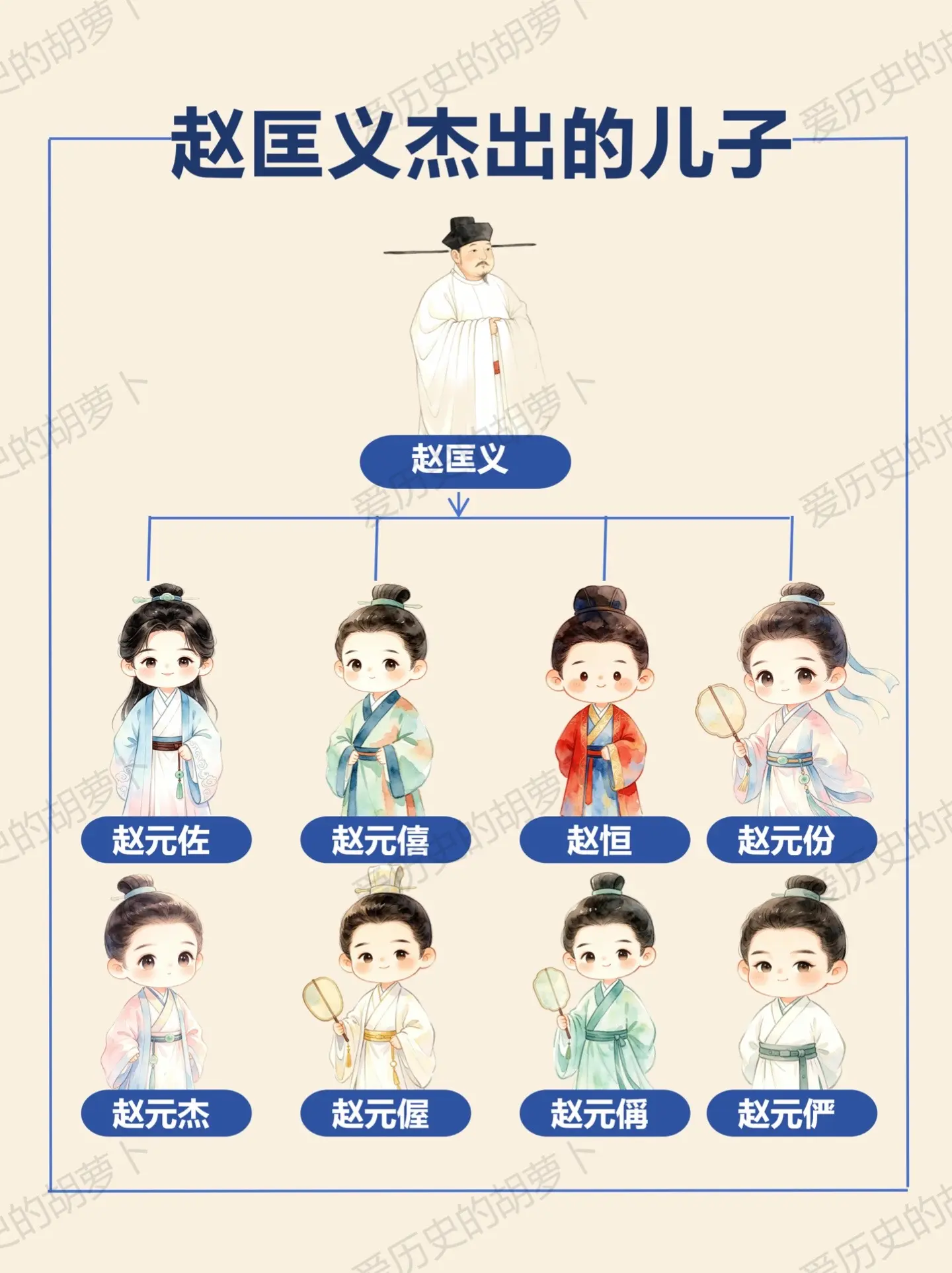 赵匡义8个儿子｜谁才是真正的赢家？很多人只知道宋太宗赵光义抢了哥哥赵匡...