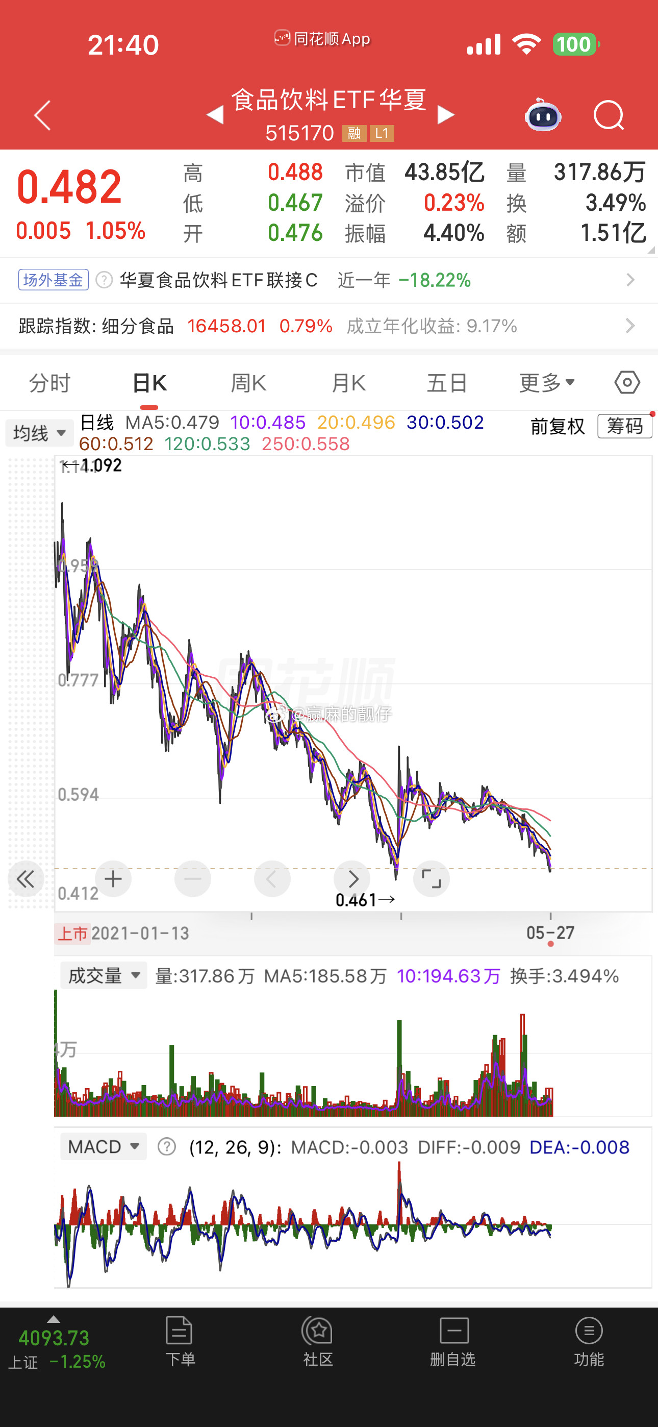 下半年靓仔准备定投这2支消费ETF，消费，白酒🍶跌📉得妈都不认识了，比起别的
