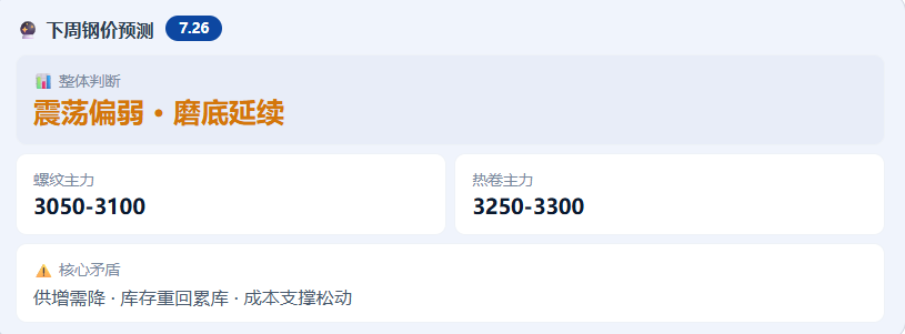 钢价三个月跌了230块! 钢厂亏惨了, 这行情到底啥时候是个头?