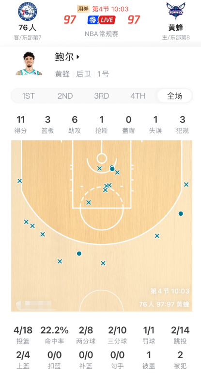 你们三球真是不错，黄蜂VS76人的比赛前三节我看到鲍尔持球都吓人，总感觉他能传出