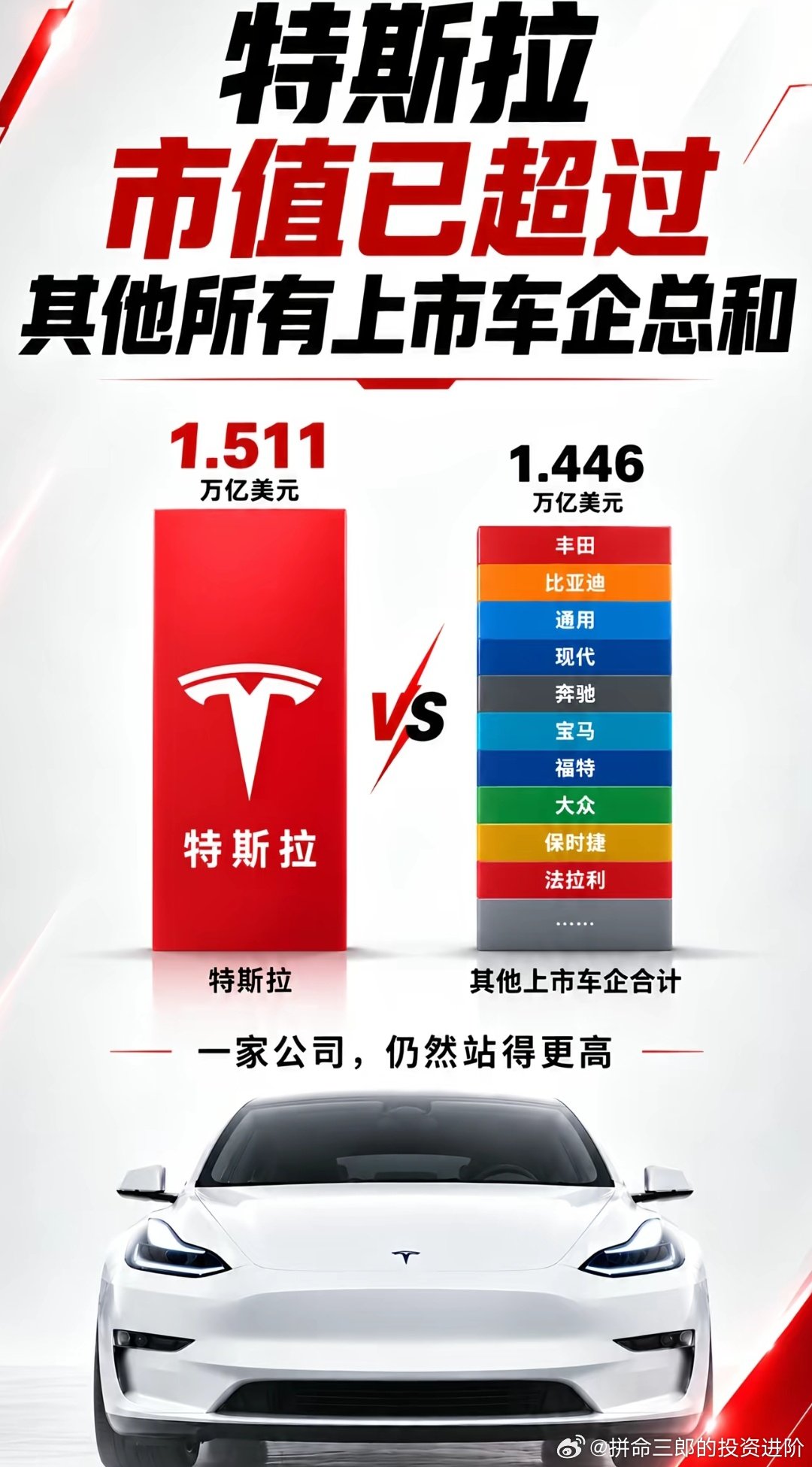 十年后，美国的人工智能公司极大概率会重演一家＞中国所有之和腾讯，字节，阿里，其实都不怎么样​
