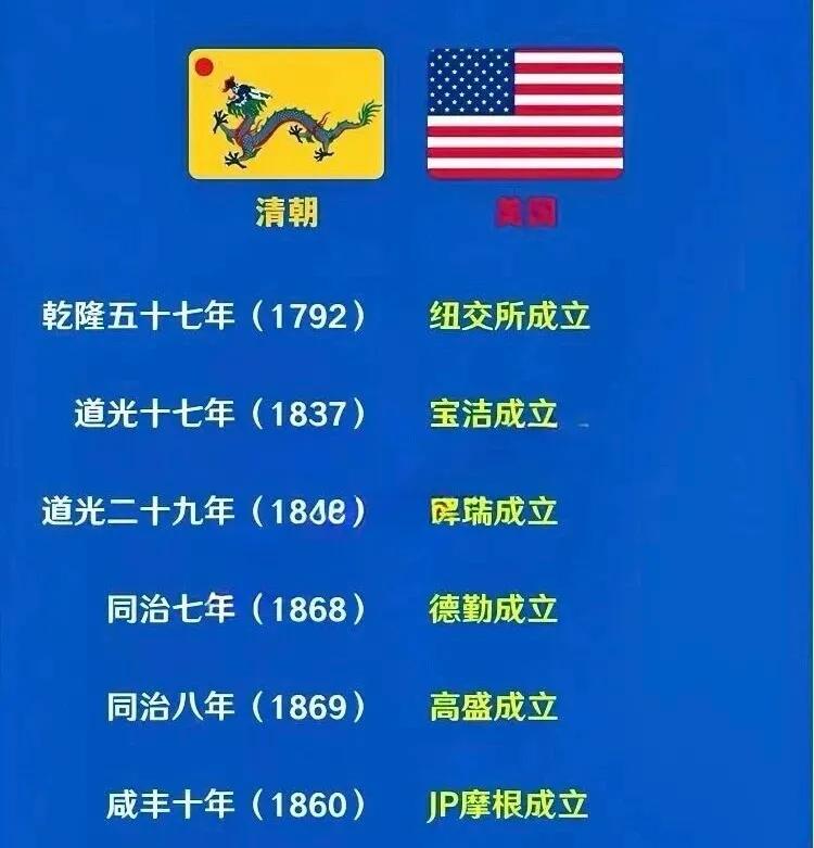 龙国清朝时期对比美国发展。