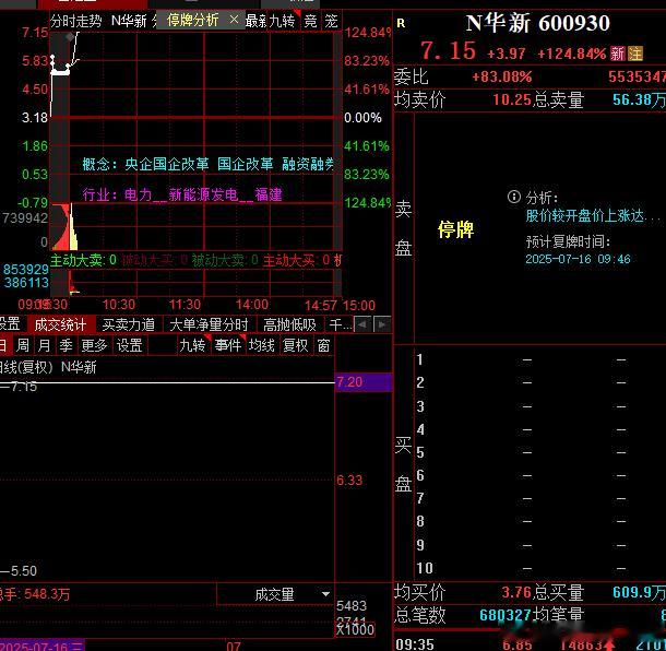 新股第一次临停​​​