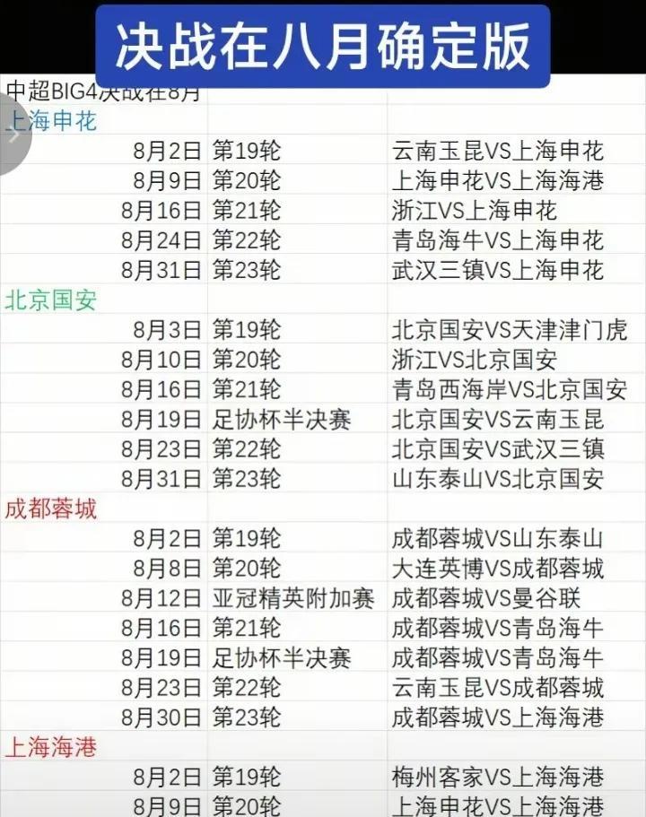 申花8月赛程太困难了！总共4个客场！好在不用打足协杯！北京和蓉城还有足协杯任务！