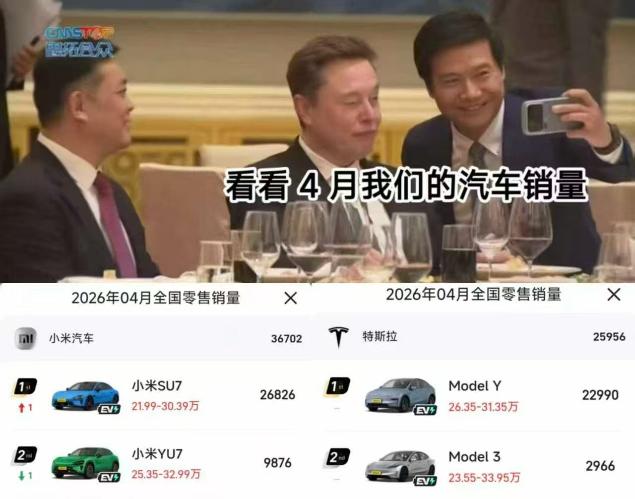 哈哈哈，快被这图笑死了，真应景小米的销量确实给了特斯拉一点小小的震撼